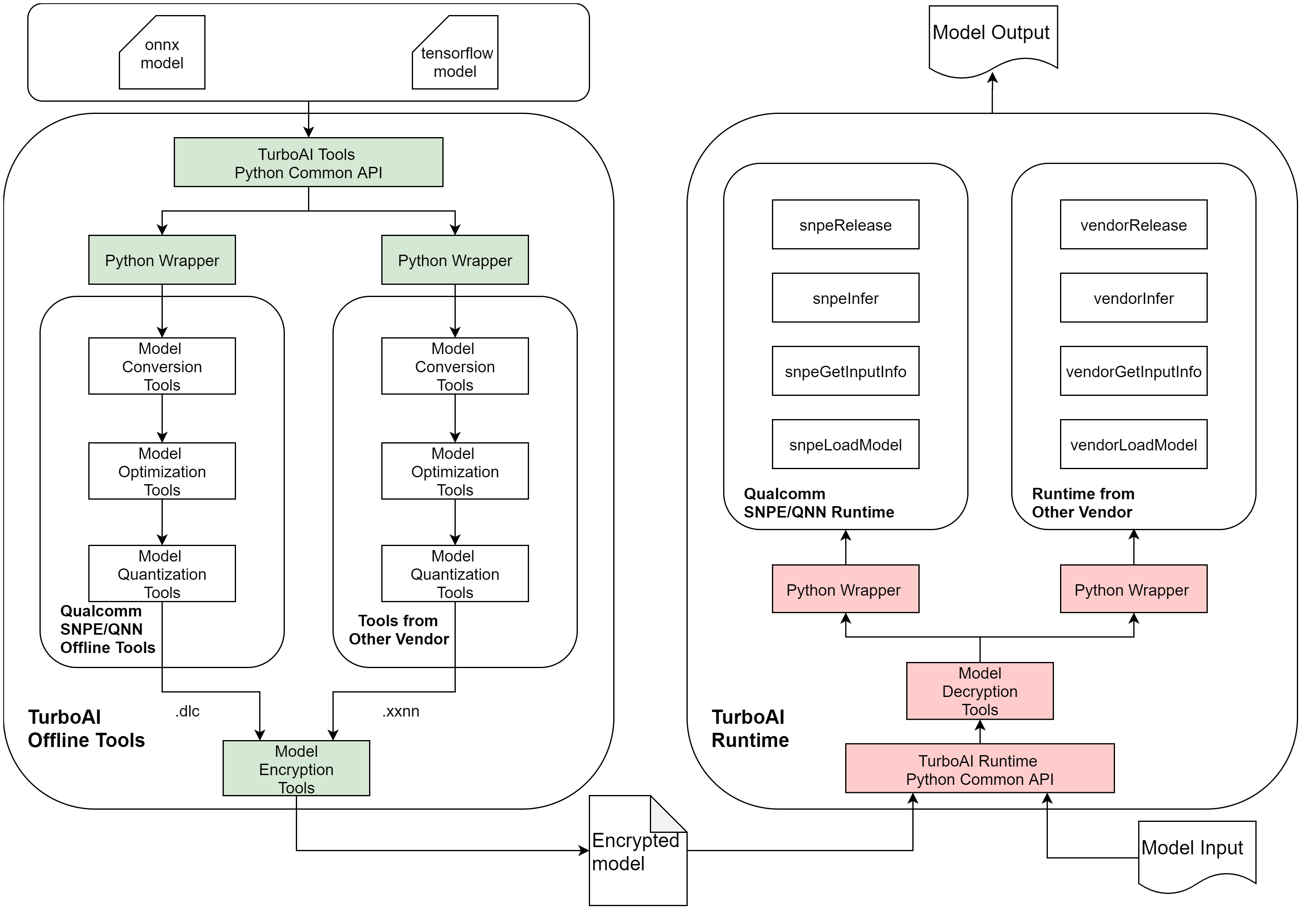 TurboAI Architecture